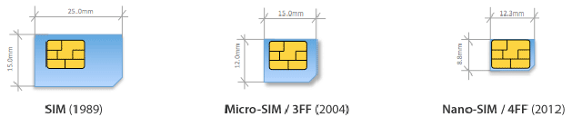Sim-micro-en-nano