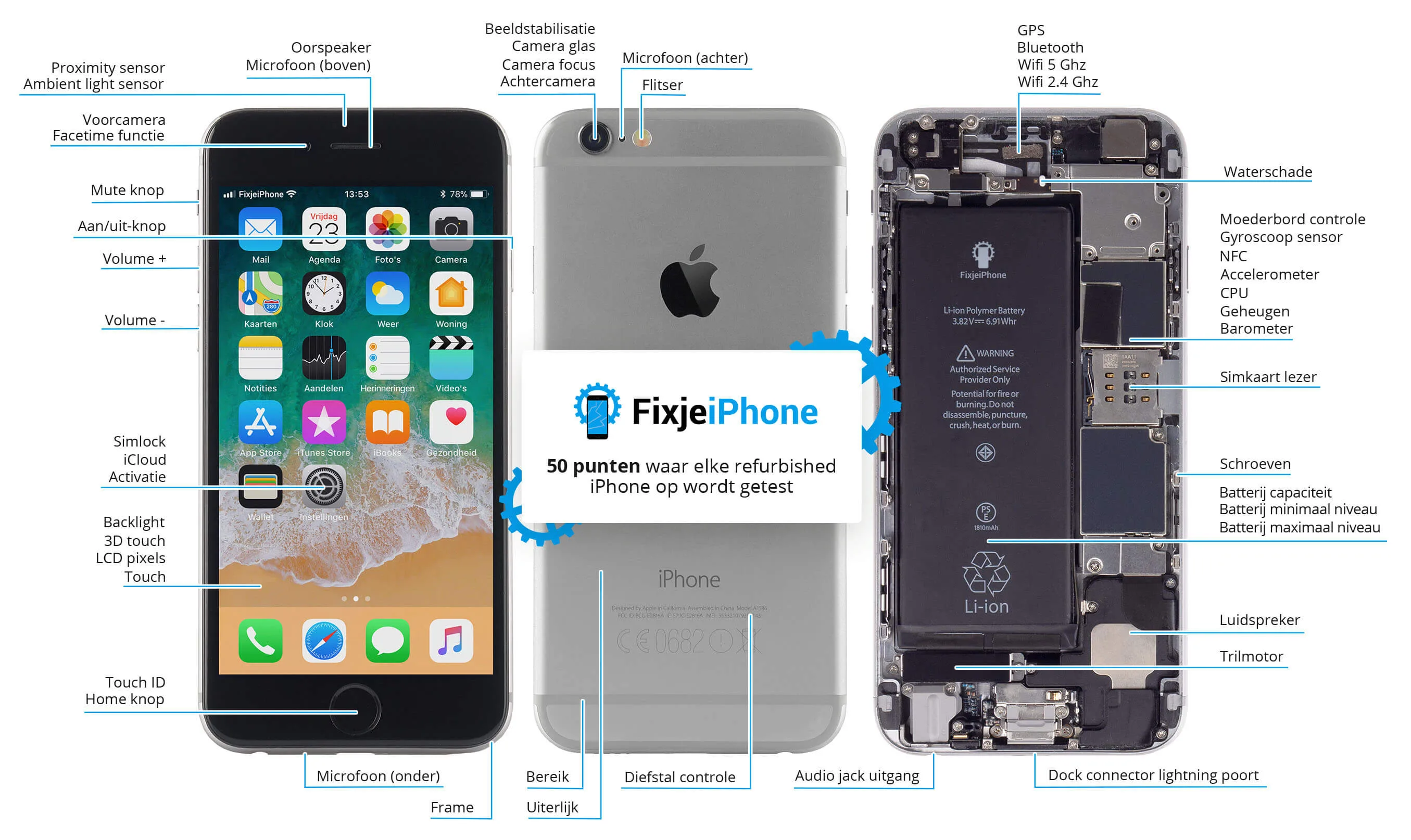 Refurbished iPhone - 50 punten controlelijst
