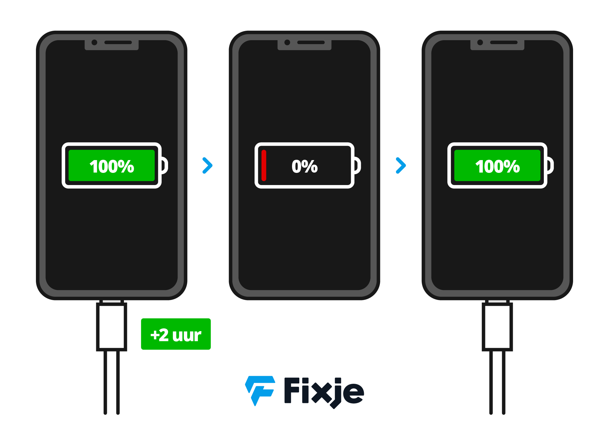 iPhone batterij kalibreren