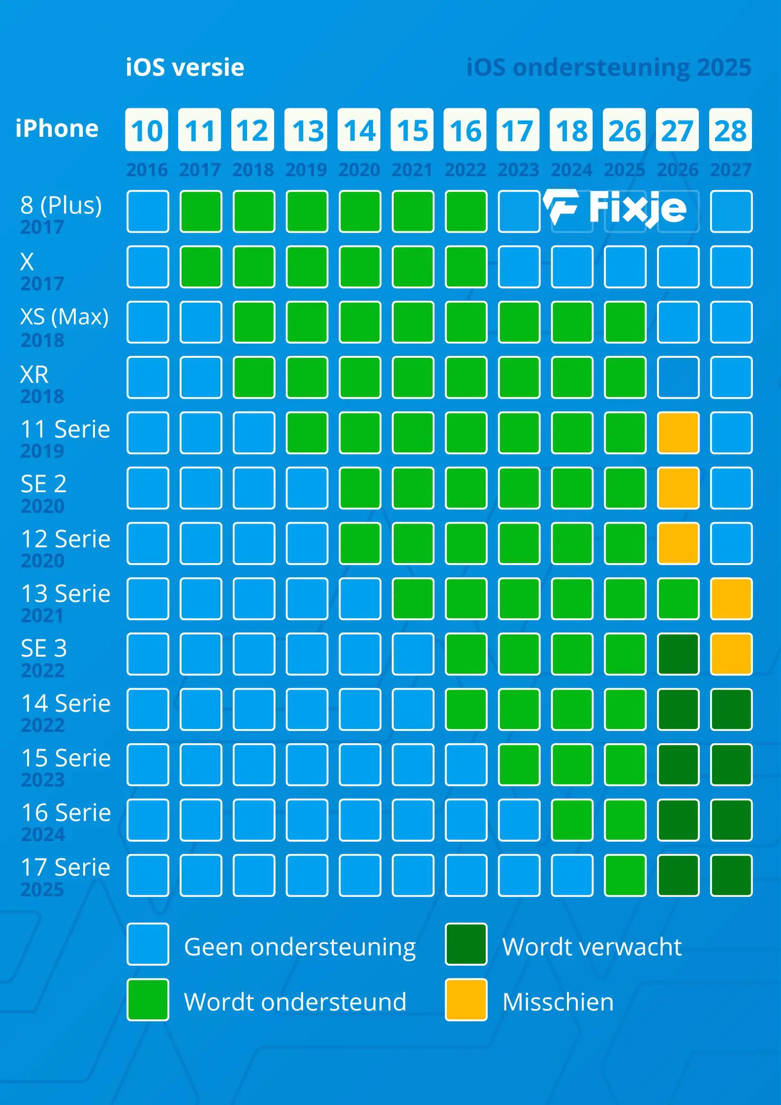 iOS-ondersteuning-iPhone-2025